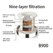 ZhangJi 360 Degree Splashproof Water Filter #2