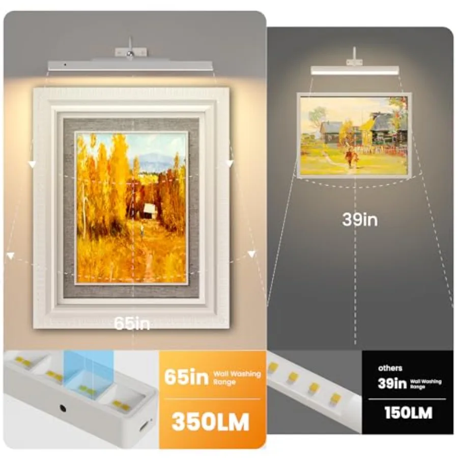 Cordless Picture Lights for Wall Artworks - Wireless Remote, 3 Modes Dimmable 350LM Above Frame Lighting, 5000mAh Rechargeable