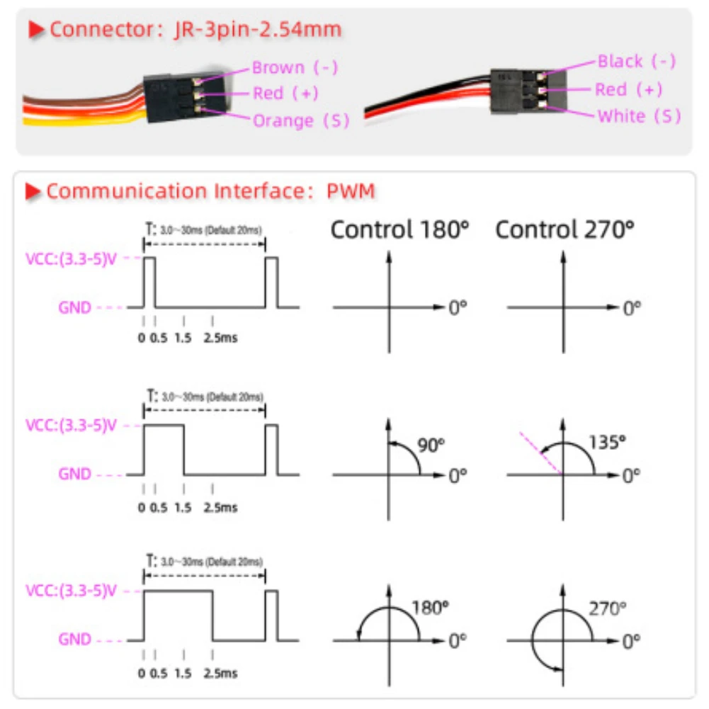 160KG RDS51160 24V 180/270 Degree High Torque Dual Axis Digital Servo Waterproof IP66 with U-shaped Bracket for RC Robot