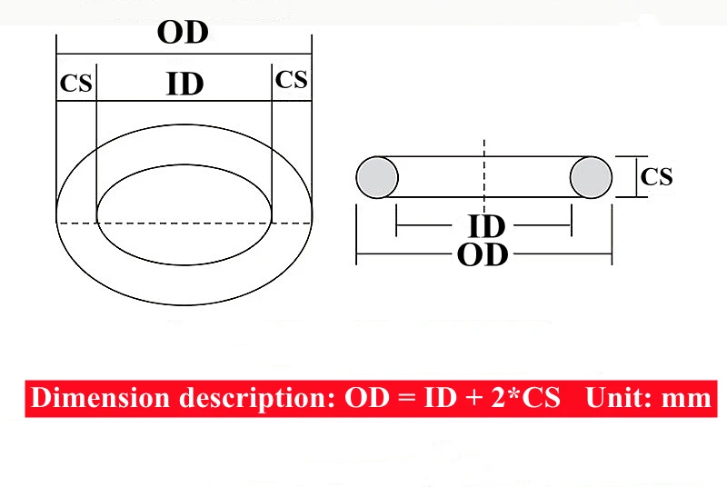 100/50 Stück Gummi-O-Ring CS:1 1,5 2 2,4 3 mm Schwarz NBR O-Ring Öldichtung Hochdruck-O-Ringe NBR Wasserhahn Dichtungsventil Gummi O-Ring – Detail 1