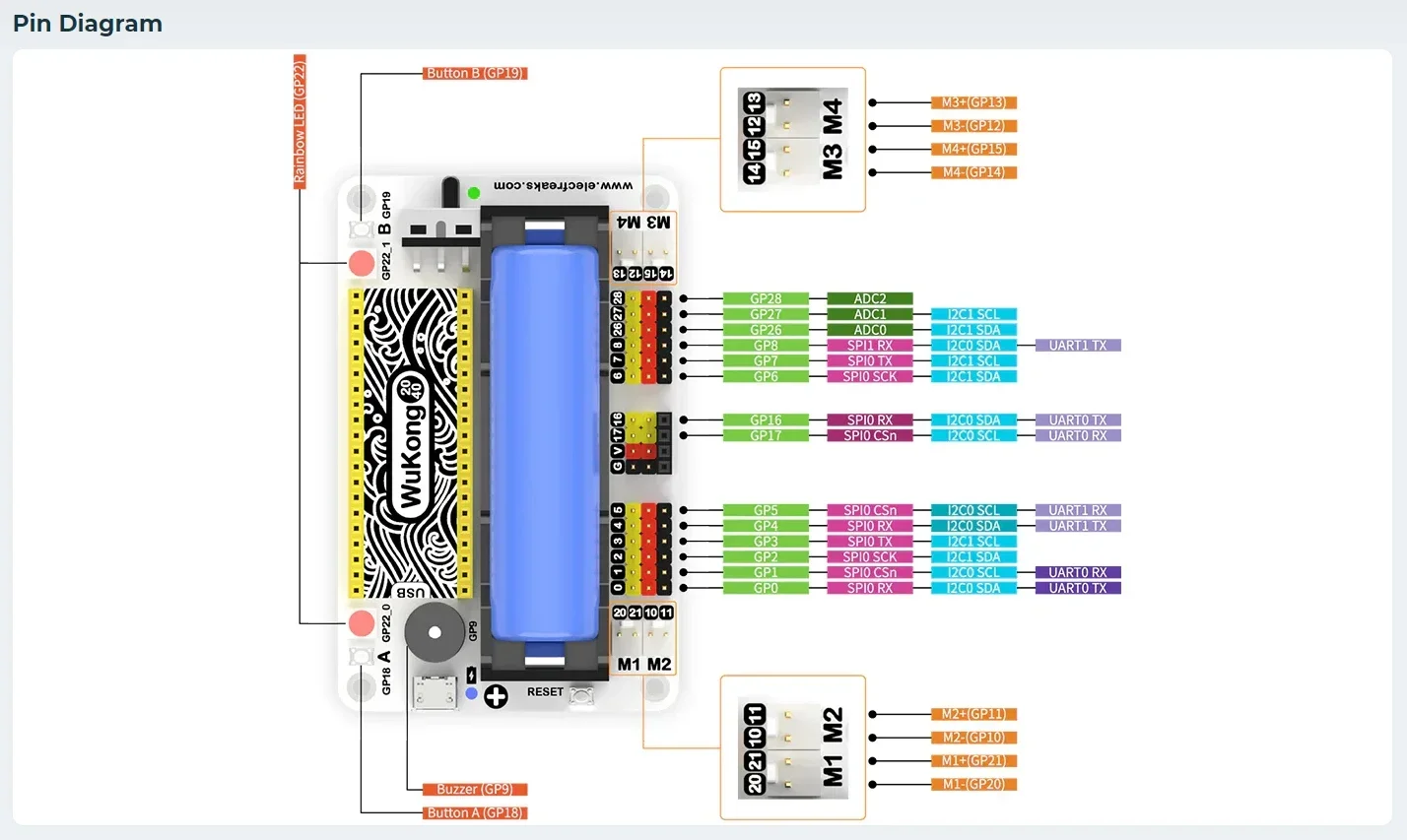 ELECFREAKS Wukong2040 Multifunctional Breakout Board For Raspberry Pi Pico