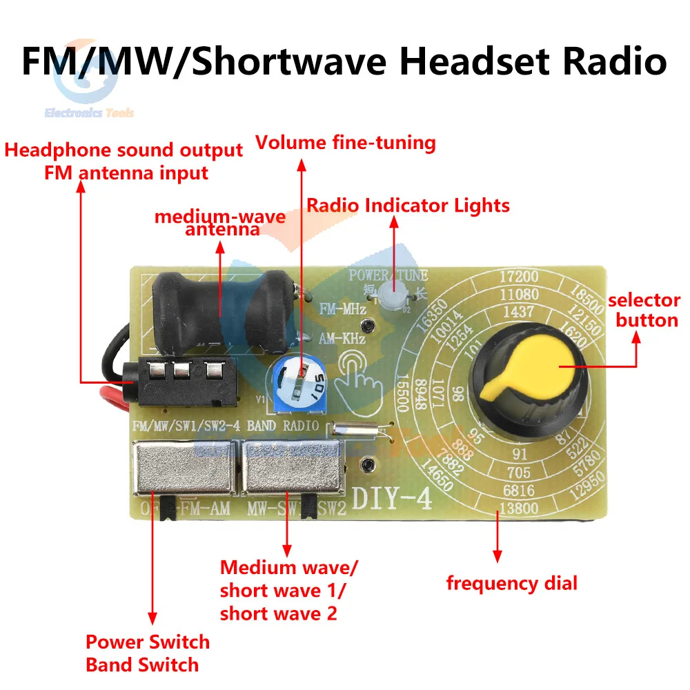 87–108Mhz Fm/Mw/Sw …