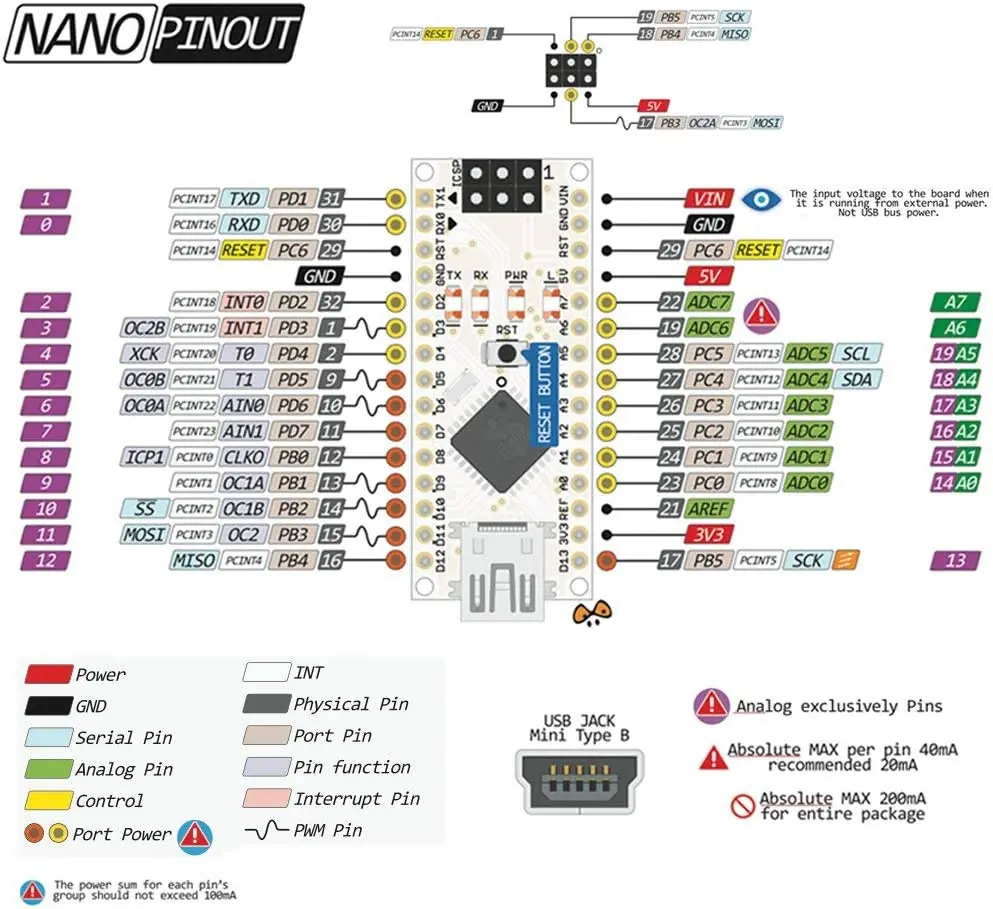 Snvi Nano V3 für Arduino Nano ATmega328P Entwicklungsboard Nano 3.0 CH340 USB Typ-C Micro Mini Controller für Arduino IDE – Detail 3
