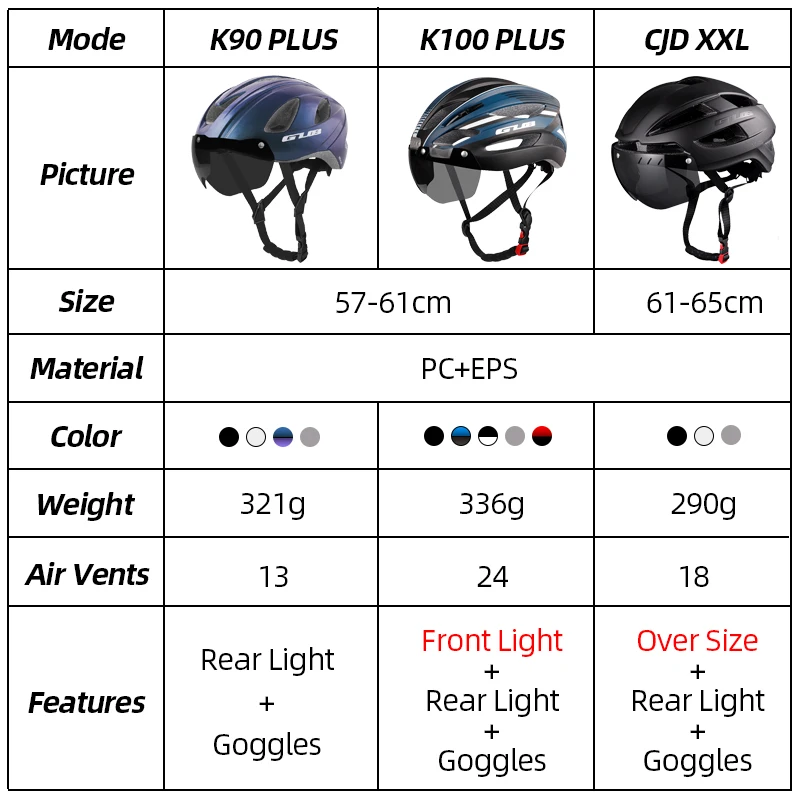 GUB Rear Light Bicycle Helmet Road Bike Cycling Helmet with 3 Lens Adults Oversized 57-65cm Mountain Cycling Cap Casco Ciclismo