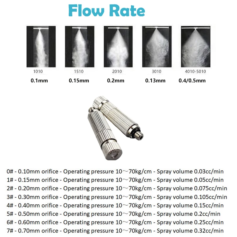 10 Pcs High Pressure Misting Mist Nozzle Garden Water Spray Nozzles For Humidification 0.1MM-0.6MM