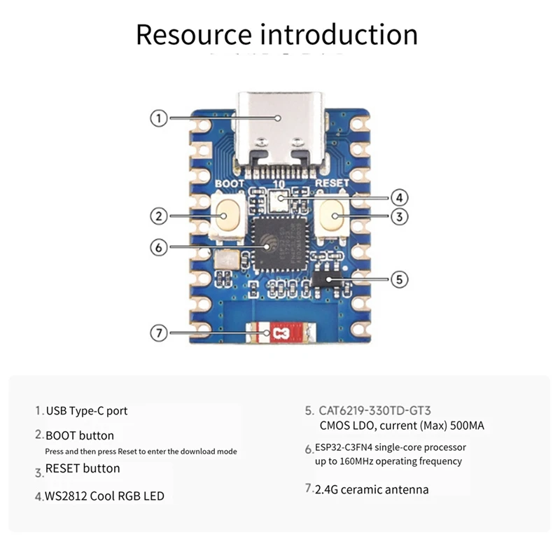 Placa de desarrollo ESP32-S3-Zero, módulo de RISC-V, compatible con Wifi y Bluetooth
