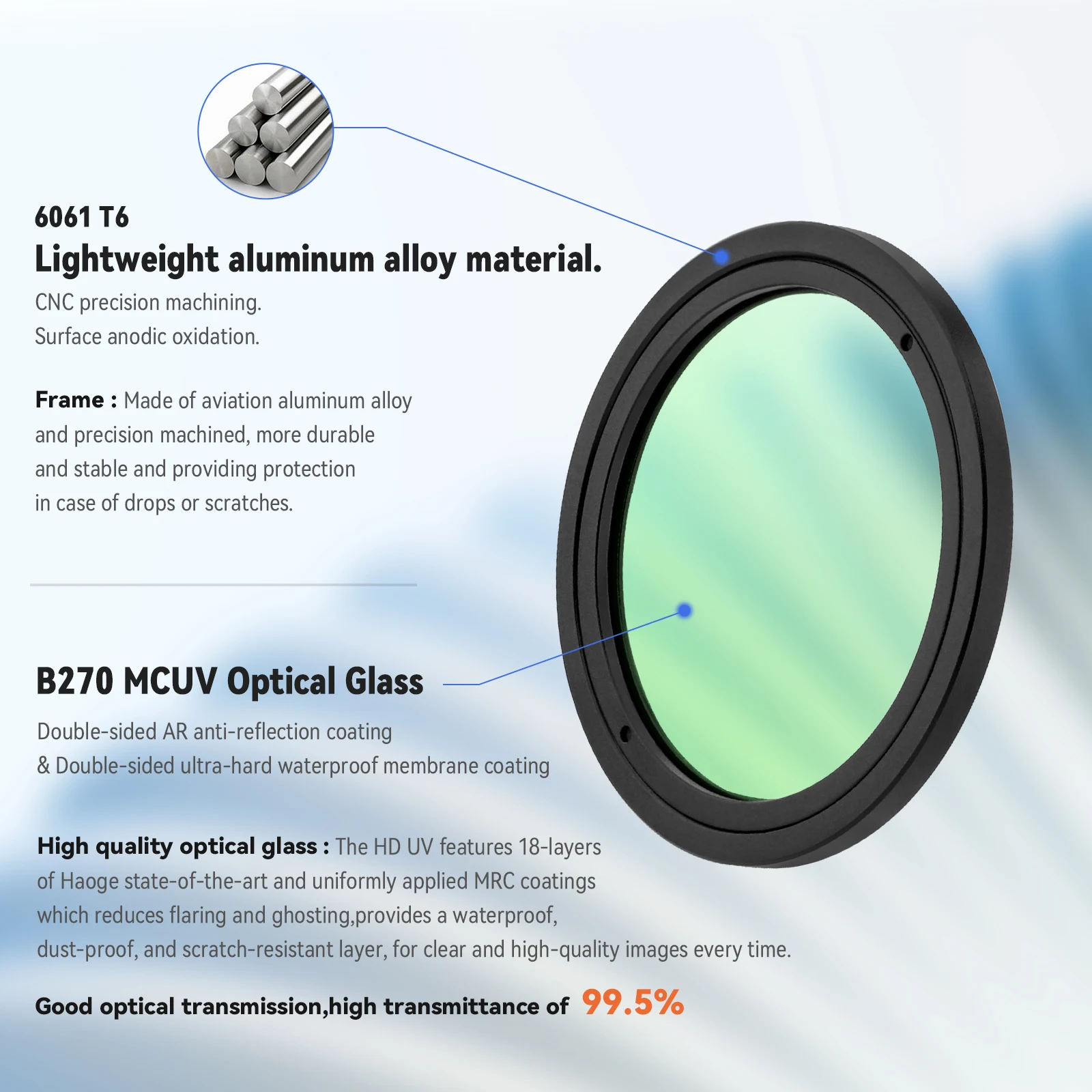 Haoge UV-GR فائق النحافة MC حماية من الأشعة فوق البنفسجية مرشح عدسة الأشعة فوق البنفسجية متعدد الطبقات لكاميرا RICOH GRII GRIIIX HDF GRIV الرقمية