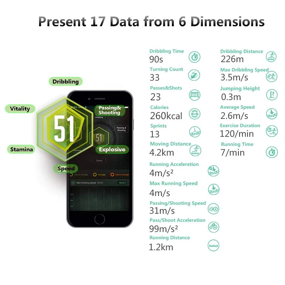 Smart Football Tracker Football Activity Tracker Soccer Data Analyze Equipment soccer Training Equipment With App