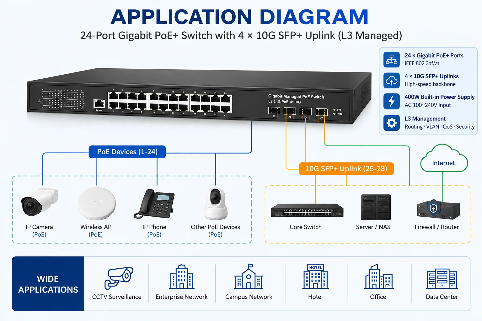 4개의 10Gbps SFP+ 업링크 포트를 갖춘 24포 - Switch 24 Port 10G Uplink 리뷰 및 가격