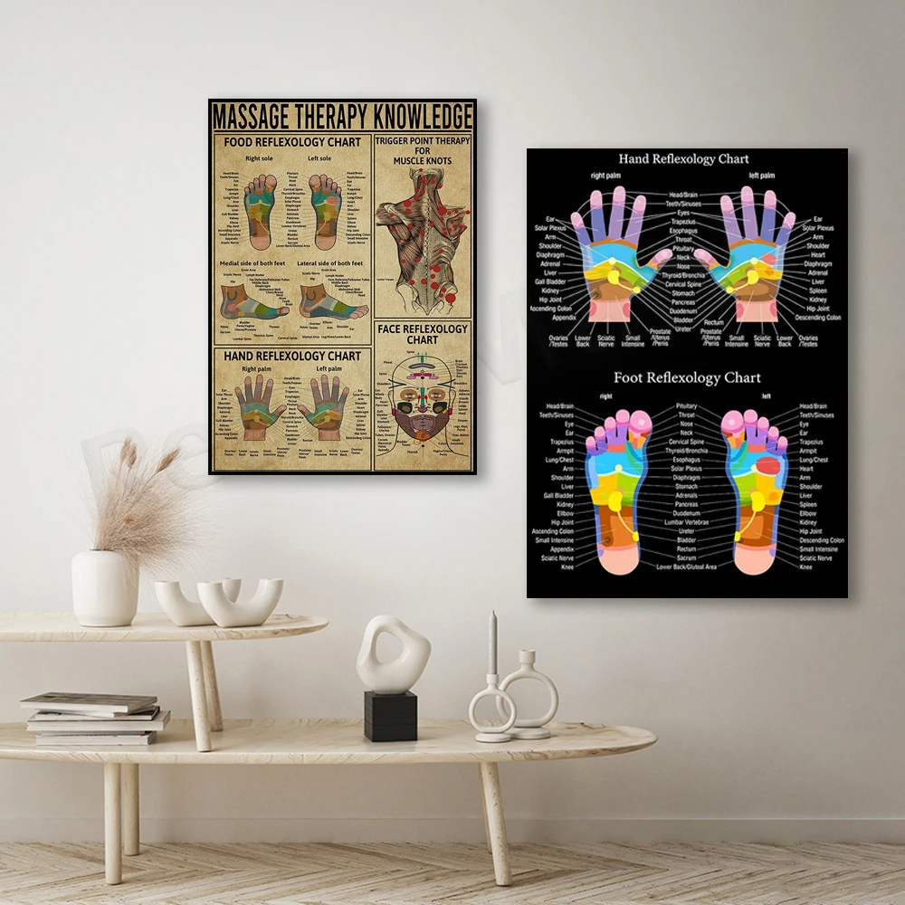 Massage therapy knowledge foot reflexology trigger point therapy art print, health knowledge poster for home wall decor