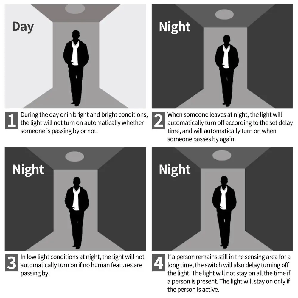 Wide Voltage Compatible Smart Motion Sensor Switch Adjustable Detection Dual Sensing Technology Embedded Motion Sensor