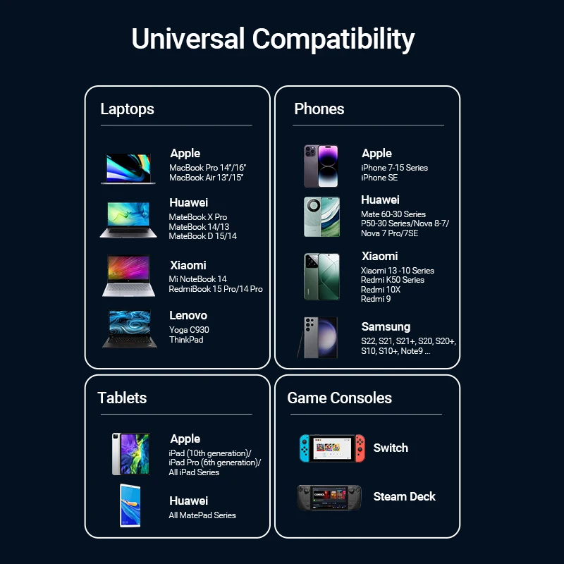 Vention 200W GaN cargador de escritorio portátil cargador rápido para iPhone 16 15 Pro MacBook Pro Lenovo Samsung Xiaomi 6 en 1 cargador GaN
