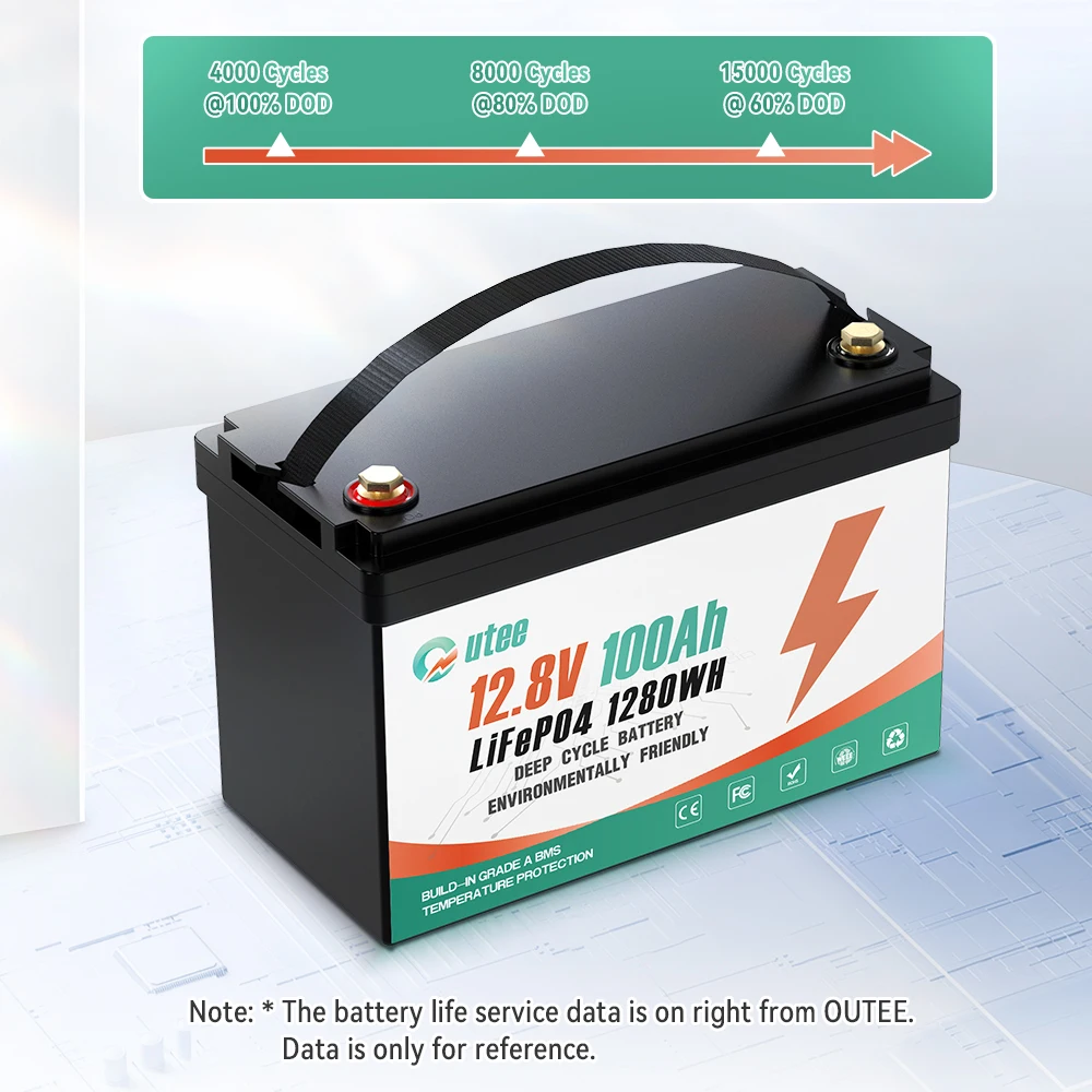 LiFePO4 12V 100Ah Battery Pack 12.8V 1280Wh Grade A 8000+ Cycle RV Camper Boat Solar Off-Road Off-grid Lithium Battery EU NO TAX