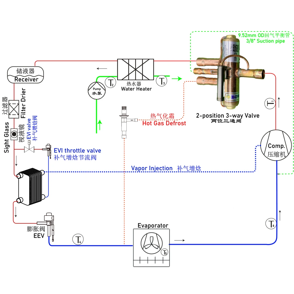 La unidad de condensación del compresor semi-herm, 40HP MLBP, con condensador de aire, es un marco simple y una tecnología probada