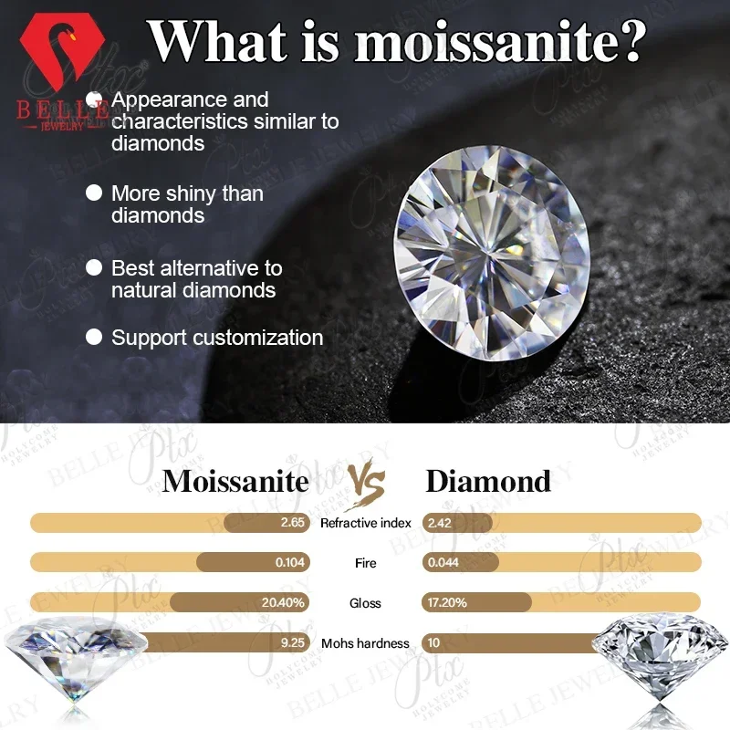 Gemas de moissanite de tamanho pequeno, 0,5ct, 0.7mm-2.8mm, formato redondo, pedra preciosa solta, branco, preto, cor d vvs1, passar joia de teste de diamante