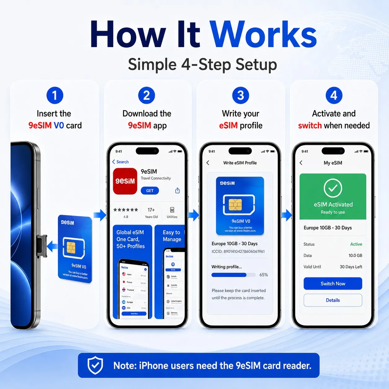 Tarjeta eSIM Global Física V0, 15 Perfiles y Menú STK, Descargas Ilimitadas