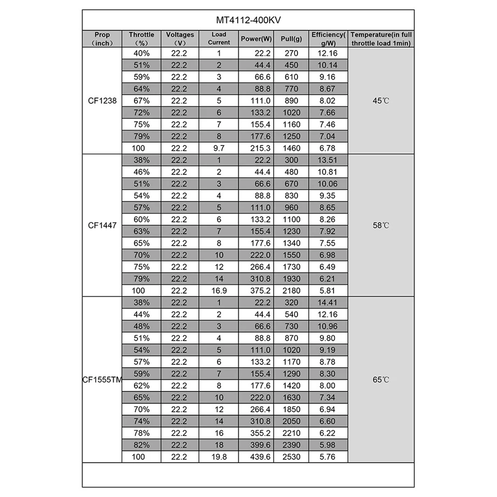 

Бесщеточный двигатель постоянного тока MACH-MT4112 400KV для FPV-дронов, высокомощный, высокоскоростной, для мультикоптеров, для полетов на большие расстояния