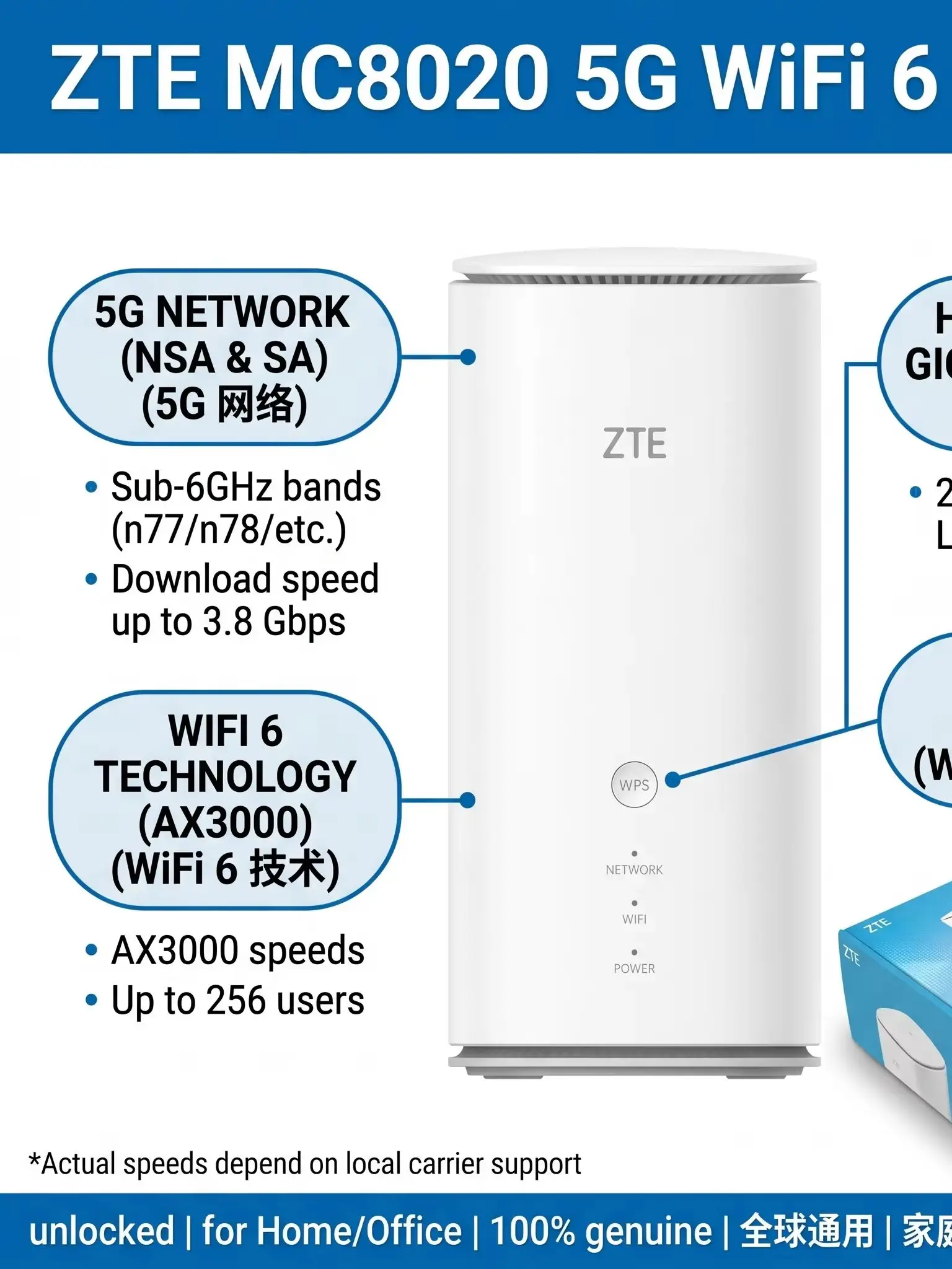 Global Version ZTE MC8020 5G WiFi 6 Router Unlocked AX3000 Dual-Band 3.8Gbps Wireless Gateway With SIM Card Slot