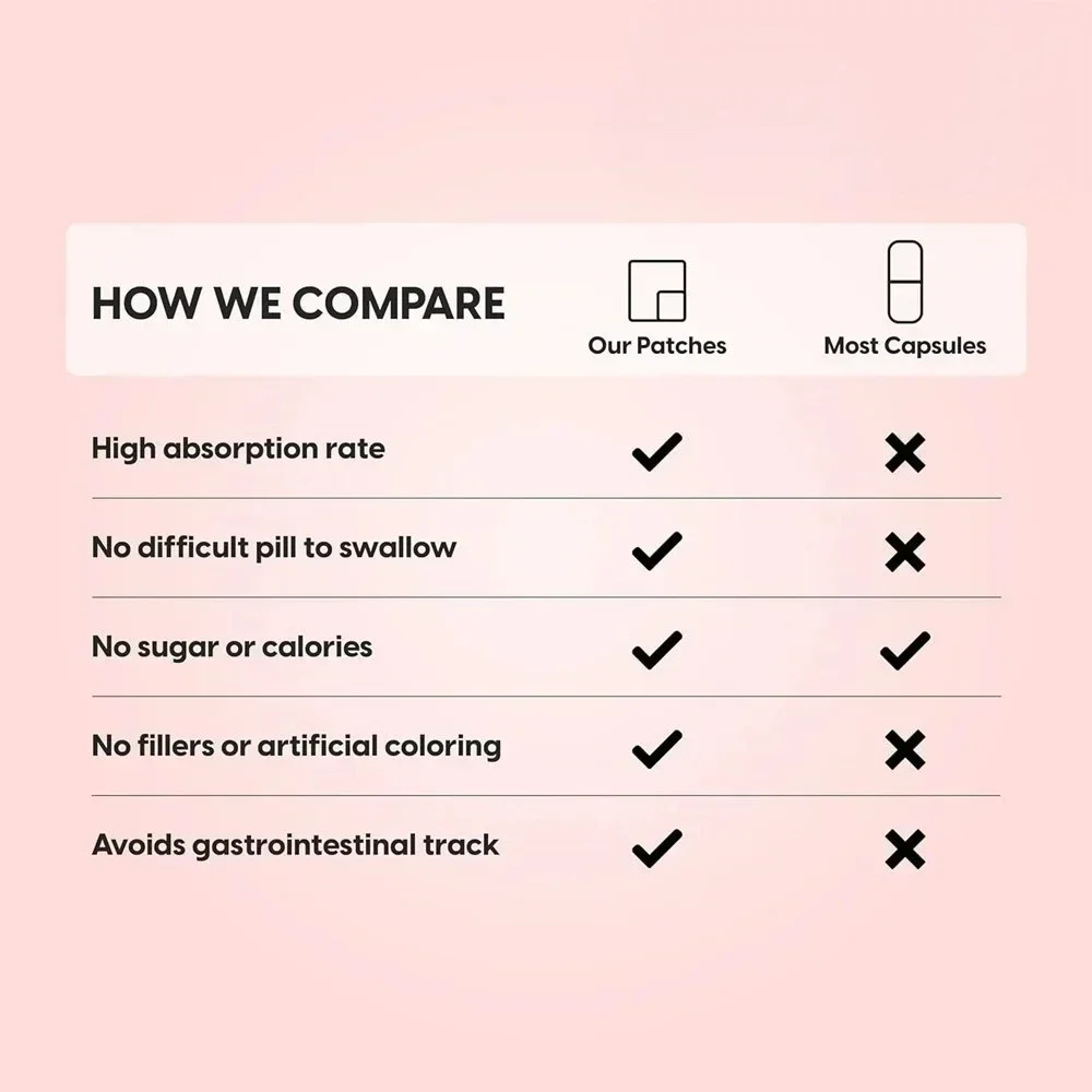 30 Patch Biotin 10000mcg Patch - Kekuatan |   Patch Transdermal Rambut, Kulit, dan Kuku