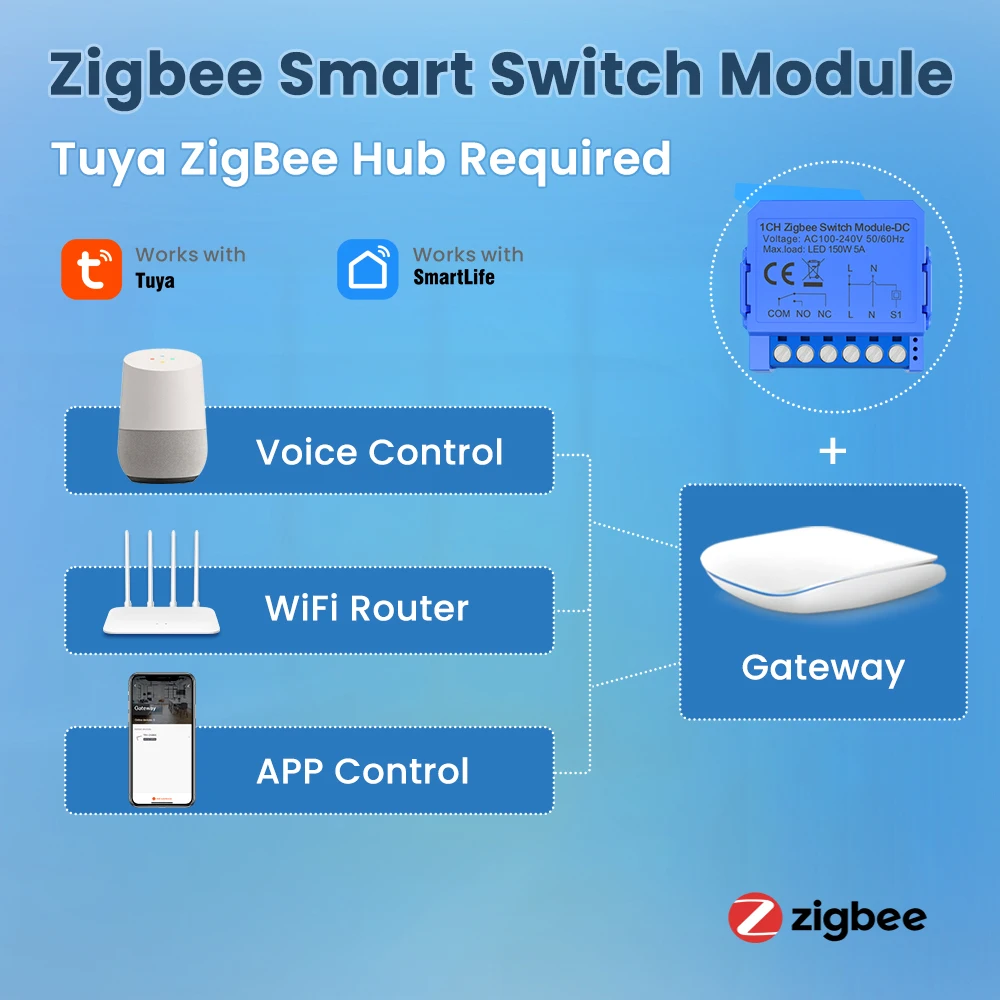 AVATTO Tuya WiFi/ZigBee DC 24-32V/AC 100-240V Dry Contact Universal Breaker  Smart Switch Module Works With Alexa Google Home