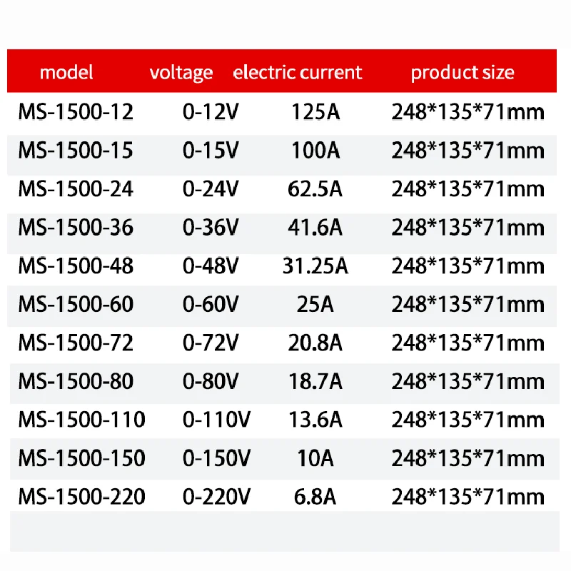 MZMW Switching Power Supply MS-1500W 180V-264V AC/DC 12V 15V 24V 36V 48v 60V 72V 80V 110V 150V 220V Voltage Adjustable SMPS