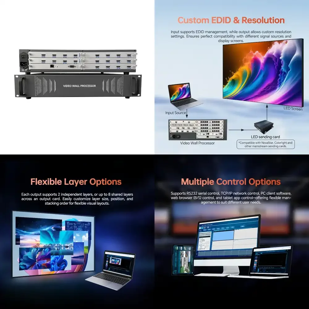 

8x12 Multi-Interface Controller HDM I/VGA/DVI Video Wall Controller 2k Led Video Processor