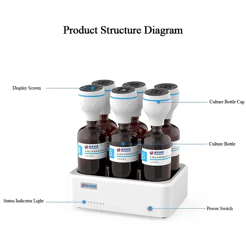 LH-BOD306 BOD Analyzer 6 Units Magnetic Stirring System 0-4000mg/L Direct Display Lab Water Quality Testing Device