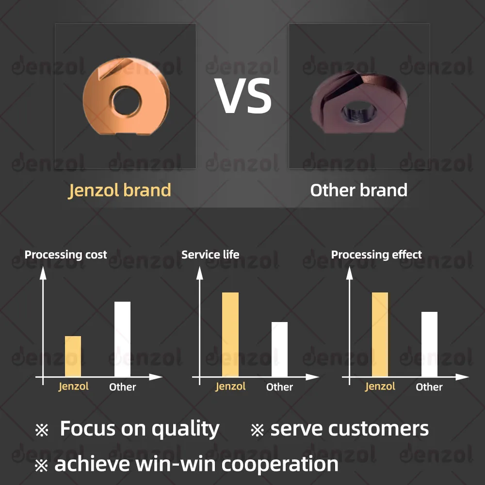 P3200 T2139 Inserts Semi-circular Milling Inserts blade D8 D10 D12 D16 D20 D25 D30 R4 R5 R6 R8 R10 R12.5 R15 R16 carbide insert