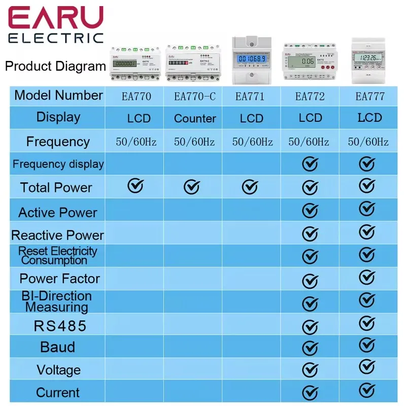 Three Phase Four Wires Eelectronic Active Energy Meter kWh Power Consumption Monitor DIN Rail 50/60Hz 3*5(100)A 50/60Hz LCD LED