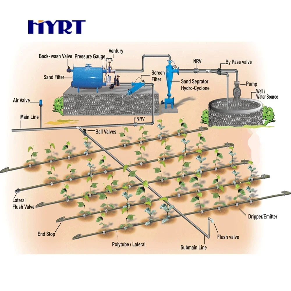 

Agricultural /Farm Irrigation System and Drip Irrigation System