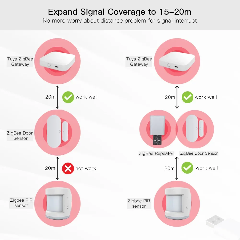 MOES-Tuya ZigBee 스마트 장치용 신호 리피터 증폭기, USB 익스텐더 확장 안정적인 전송 15-20M 홈 모듈