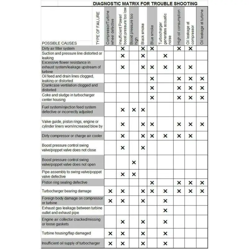 يناسب شاحن توربيني Isuzu NPR NQR Chevy GMC W4500 W5500 4HE1 4.8L 1998-2004