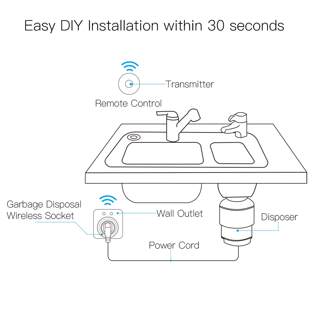 Wireless Socket Self-powered Air Switch Food Residues Garbage Disposal Appliances Fan TV 10A Remote Control No Drilling No Pipe