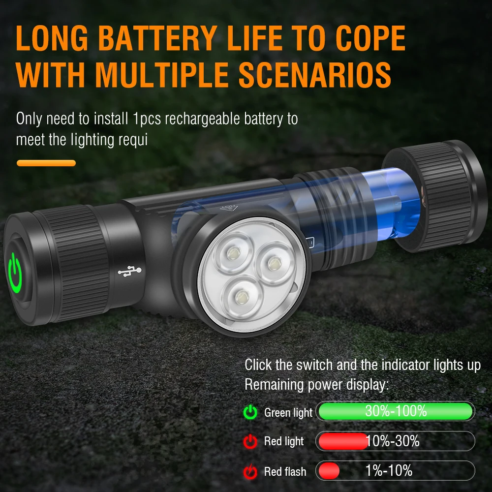 BORUiT HP330 LED ไฟหน้า 18650 แบตเตอรี่ที่มีประสิทธิภาพ Type-C ไฟหน้าแบบชาร์จไฟได้กันน้ําทํางานตกปลาไฟฉาย Camping โคมไฟ