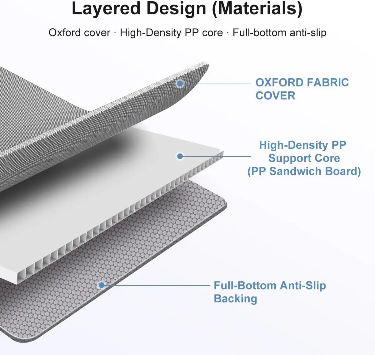 Queen Size Bunkie Board, 60 x 80 in, 10mm Low-Profile Mattress Support Board with Full Non-Slip Base, Under-Mattress Support for Platform Beds, Metal Slats & Slatted Frames - view 3