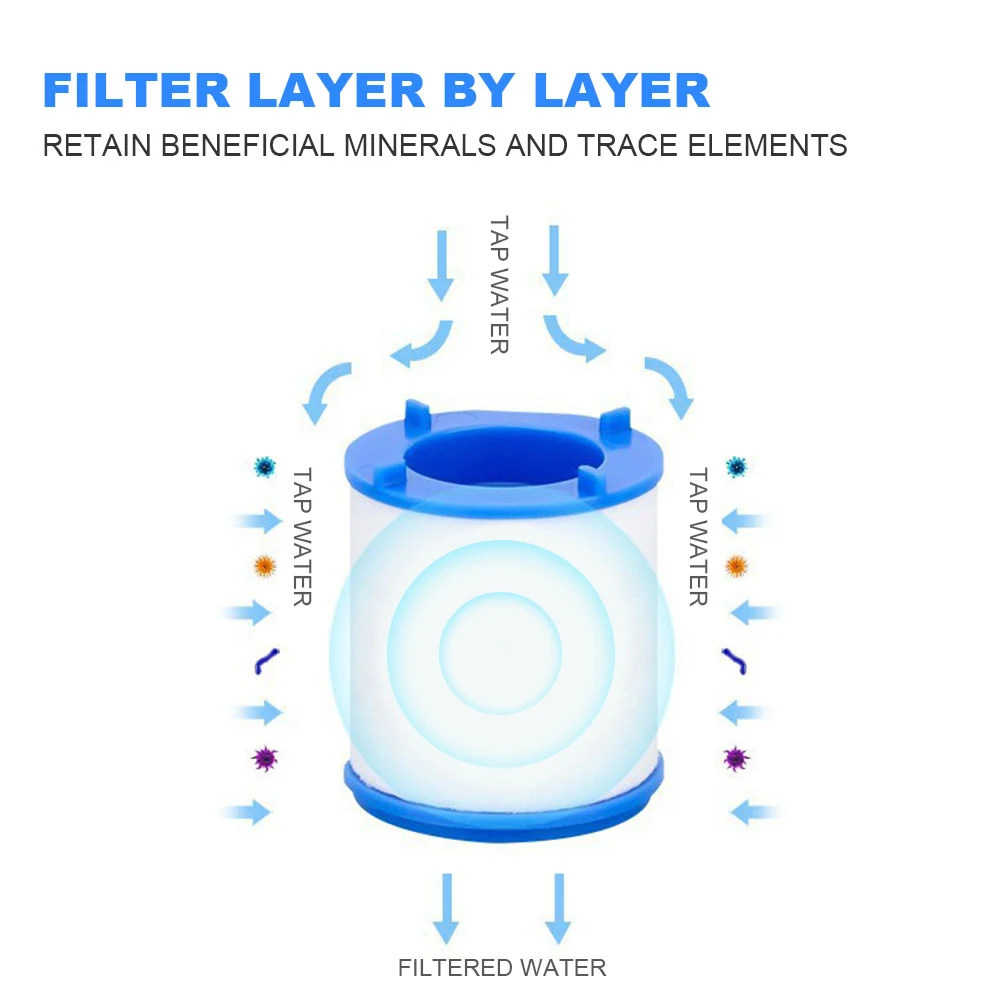 

360 Degree Rotating Splash Filters Faucet Adapter for Household Kitchen Bathroom Water Saving Anti-splash Faucet Water Purifier