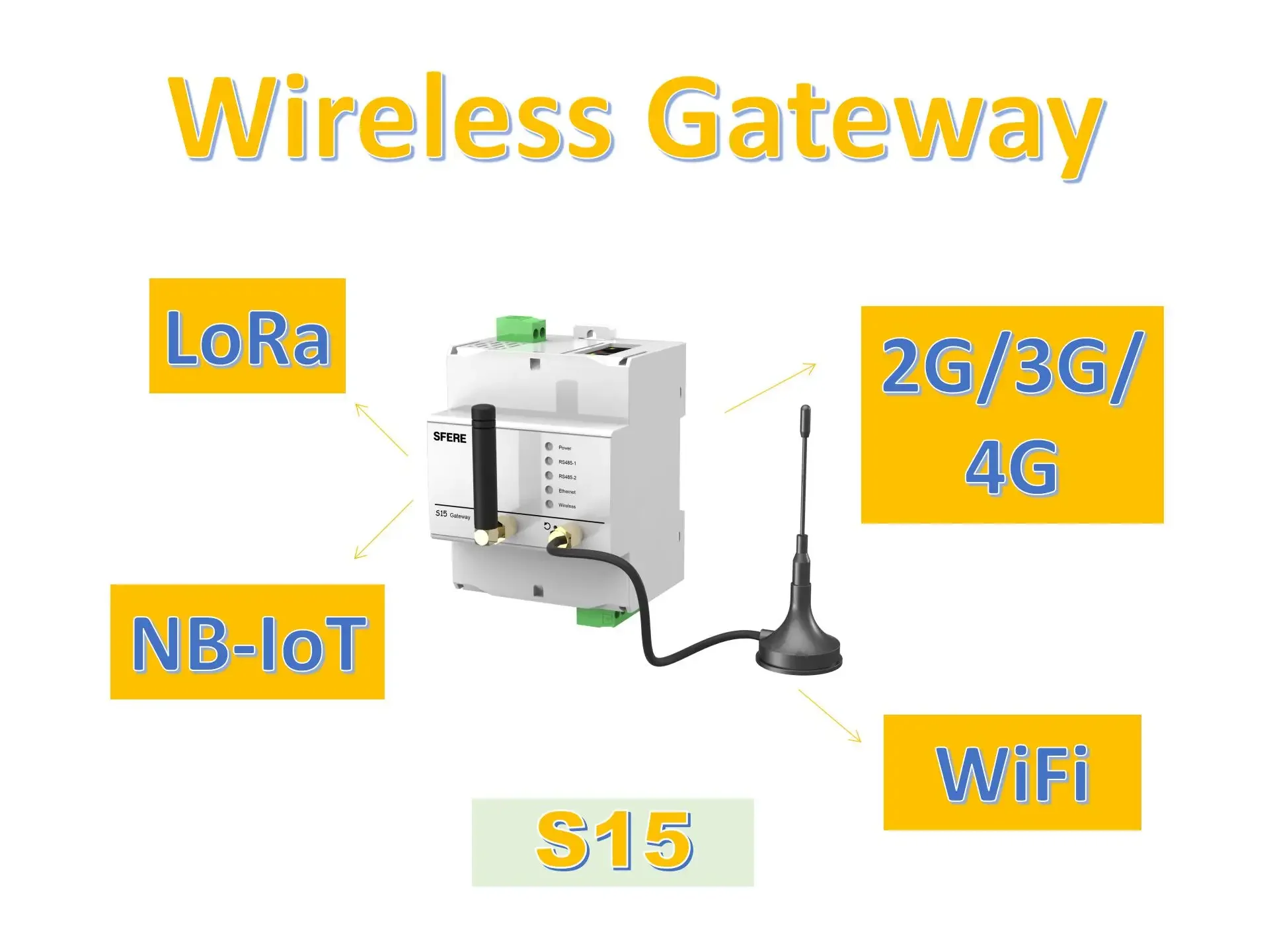 S15 2G/4G/NB-IoT/LORA/WIFI Шлюзовый модуль Iot Device