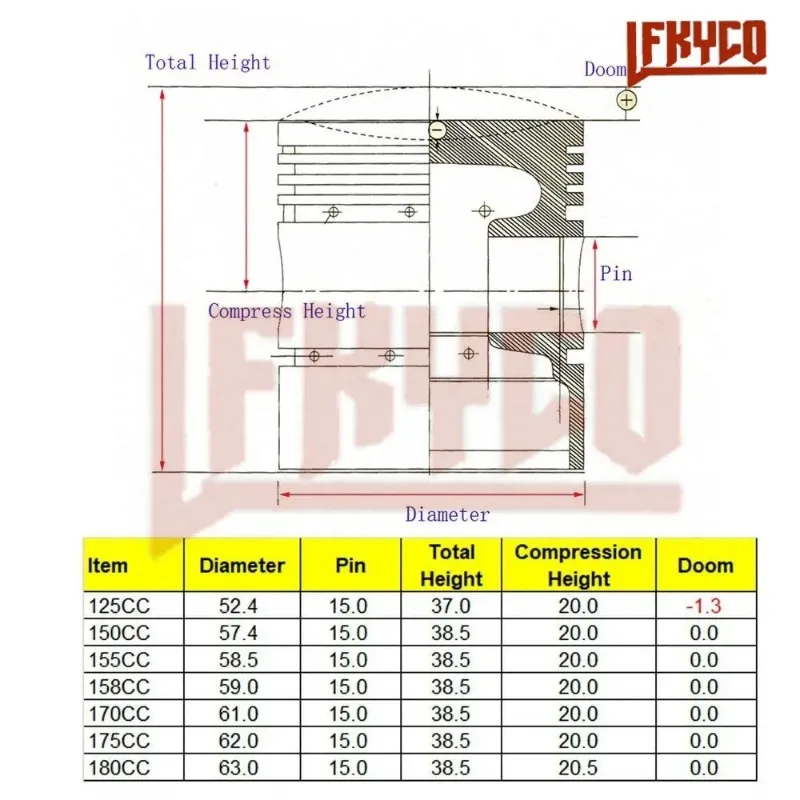 Motorcycle 52.4mm-63mm Engine Cylinder Kit Motor for GY6 125CC 150CC 155CC 158CC 170CC 175CC 180CC ATV Scooter Parts Motoblock