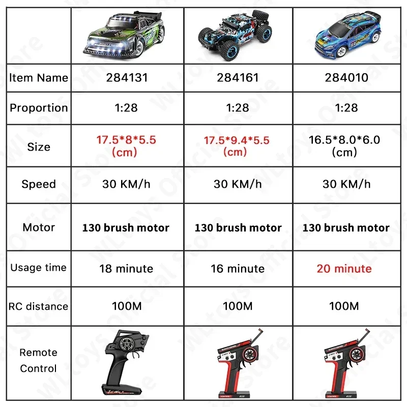 WLtoys 284131 284161 284010   30 Km/u 2.4G 1:28 Racing Mini Rc Auto 4WD Elektrische Hoge Snelheid Afstandsbediening Drift Speelgoed Voor jongen Geschenken