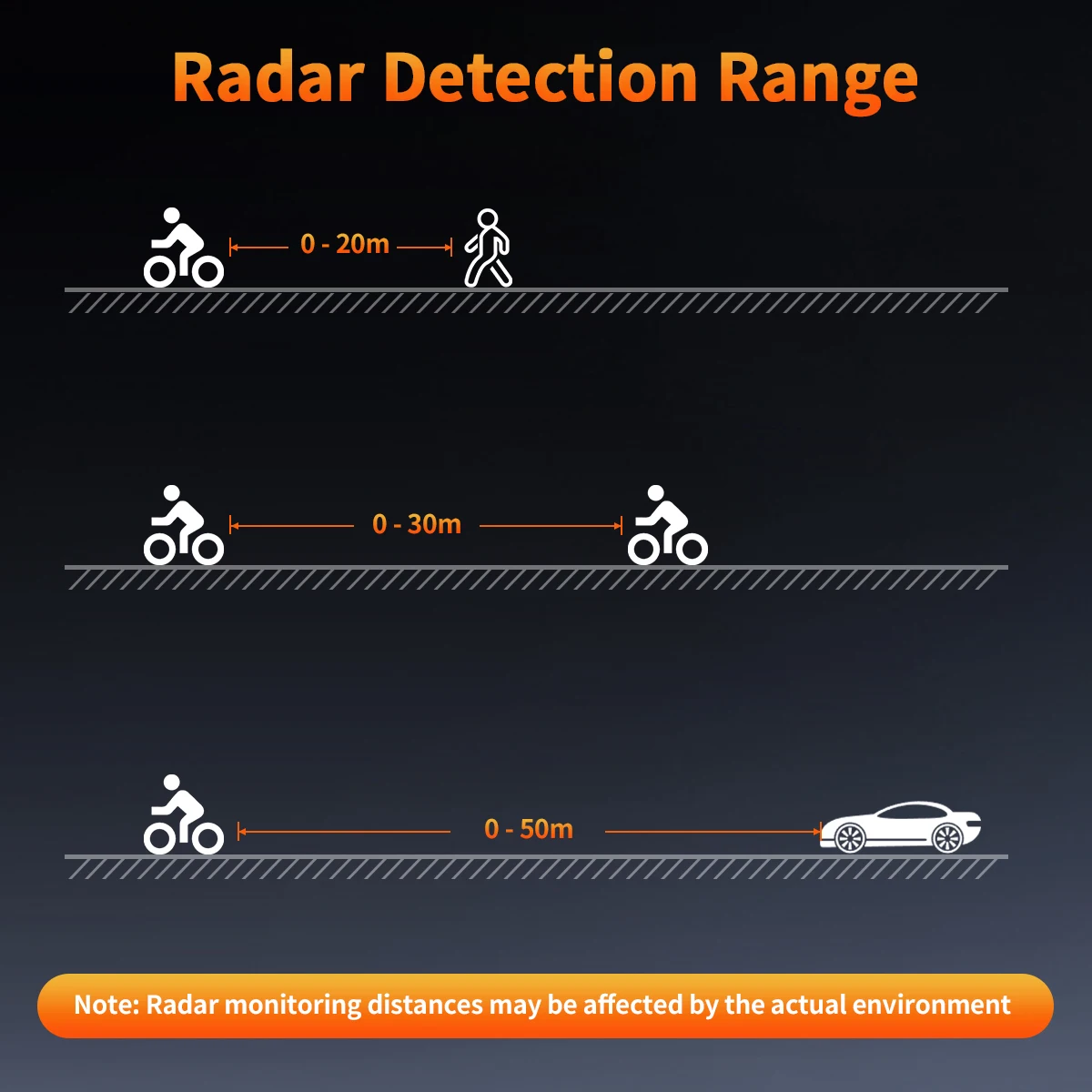 Awapow Bike Radar Tail Light IPX64 Waterproof Bicycle Night Riding Rear Light Type-C Charging Warning Light Bike Accessories