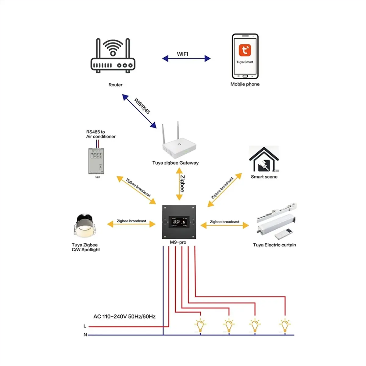 A10I Tuya Smart Multifunctional Central Control Panel ZigBee Dimming Switch Automation Wireless Lighting Control System Black