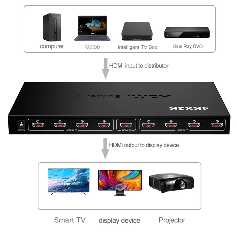 8 Port HDMI Splitter 1x8 4K 30Hz HDMI Video Splitter 1 In 8 Out HDMI Distributor Amplifier 8 HDMI Display Duplicate for PC HDTV