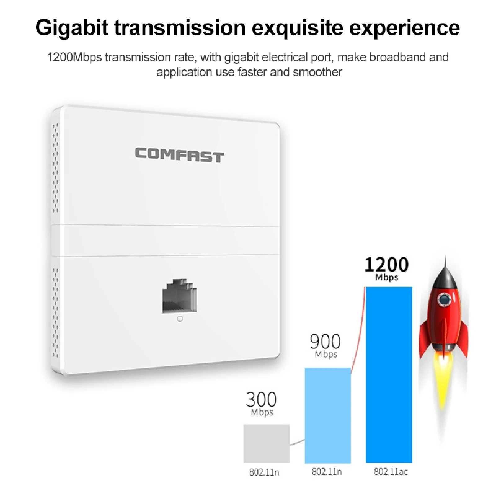 Imagem -04 - Comfast Cf-e538ac v2 1200mbps Dupla Banda Parede Interna Wifi ap