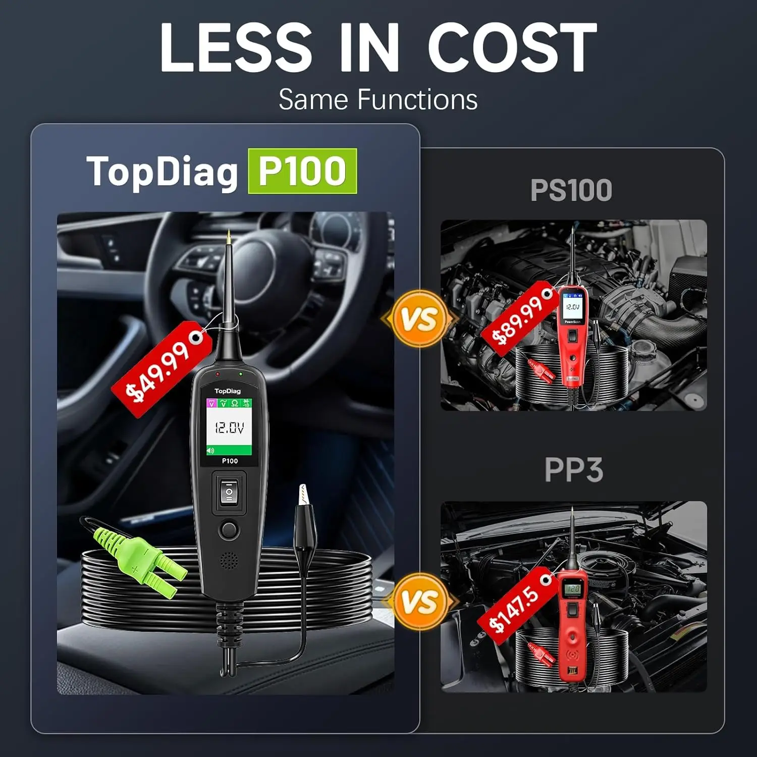 Tester per circuiti automobilistici, cavo da 40 piedi, CA CC 12 V 24 V, tester per fusibili per auto, strumento diagnostico P100