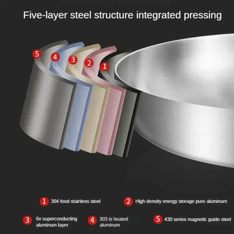 

Five-layer Steel Frying Pan 304 Stainless Steel Steak Wok Non-stick Frying Pan Uncoated Stovetop Universal Kitchen Pans Wok