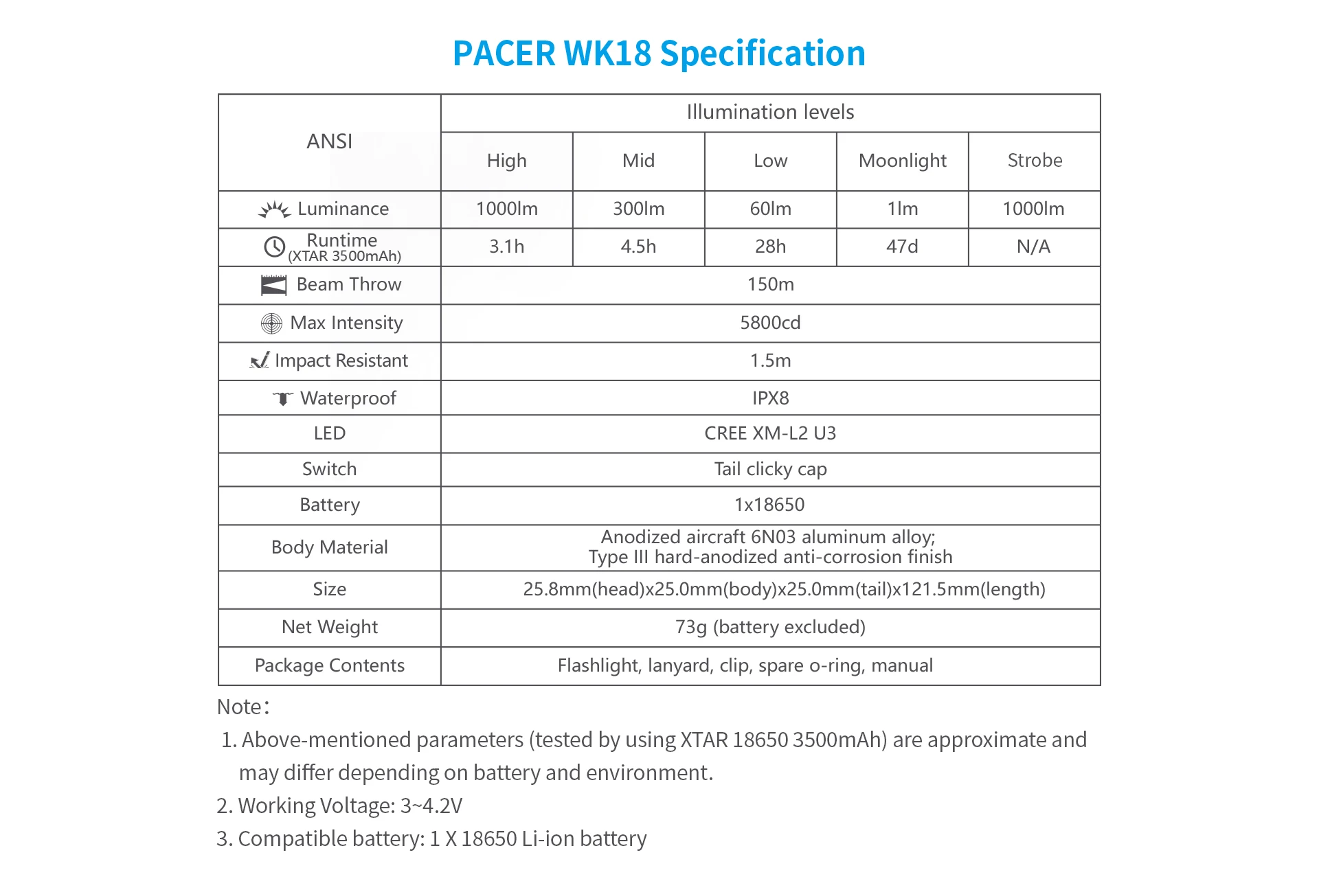 XTAR WK18 Krachtige zaklamp Walker L2 U3 EDC-zaklamp Waterdicht IPX8 Buiten Helder licht Max. uitgang 1000LM LED-ZAKLAMP