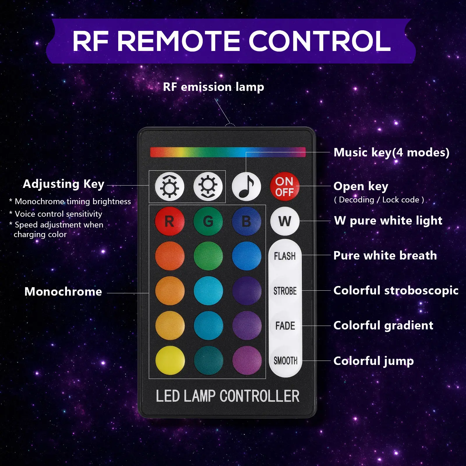

Комплект для потолочной подсветки Starlight для автомобиля с 3 режимами управления, эффектом оптоволокна и компактным дизайном