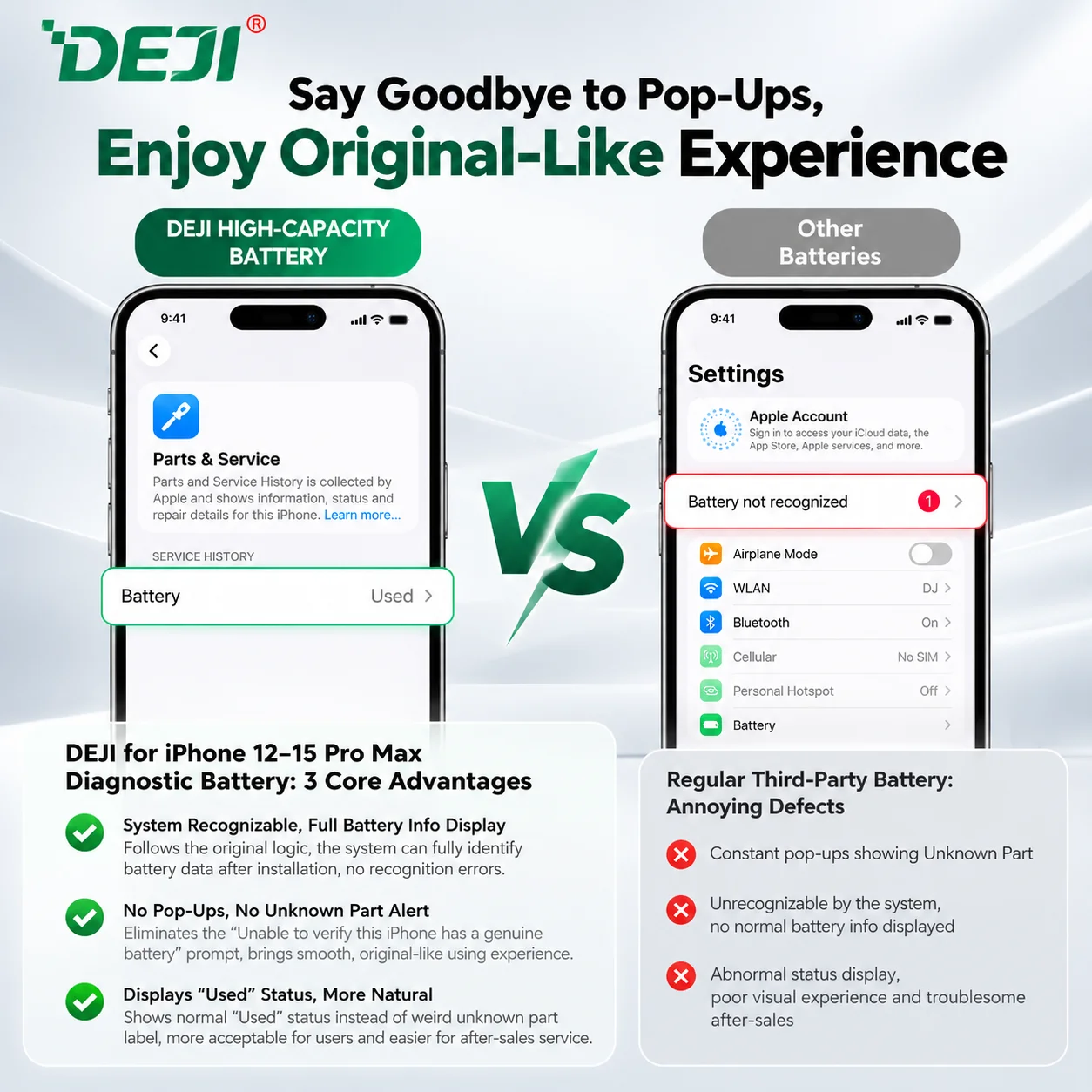 DEJI Diagnostic Battery for iPhone 12 13 Mini 14 15 Pro Max Plus No Pop Up 100% Health A+Cell High Capacity Battery Replacement