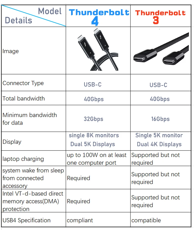 Thunderbolt 4 cable 8K 60Hz 40Gbps PD 100W Certified Thunderbolt 4 USB 4.0 cable Thunderbolt 4 Pro cable for Apple MacBook Pro