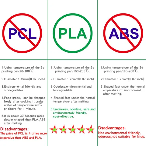 Пластиковая нить PLA для печати 3D-ручкой, 10/20/30 цветов, диаметр 1,75 мм, 200 м, без запаха, безопасная для детей, сменная 3D-ручка топ 12 пла-пластик - №8